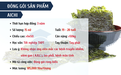 ĐƠN HÀNG ĐÓNG GÓI SẢN PHẨM